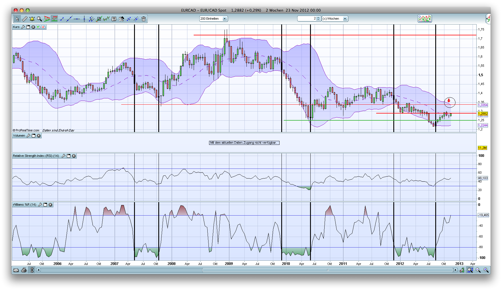 Antizykliker-Thread - v2.0 556194