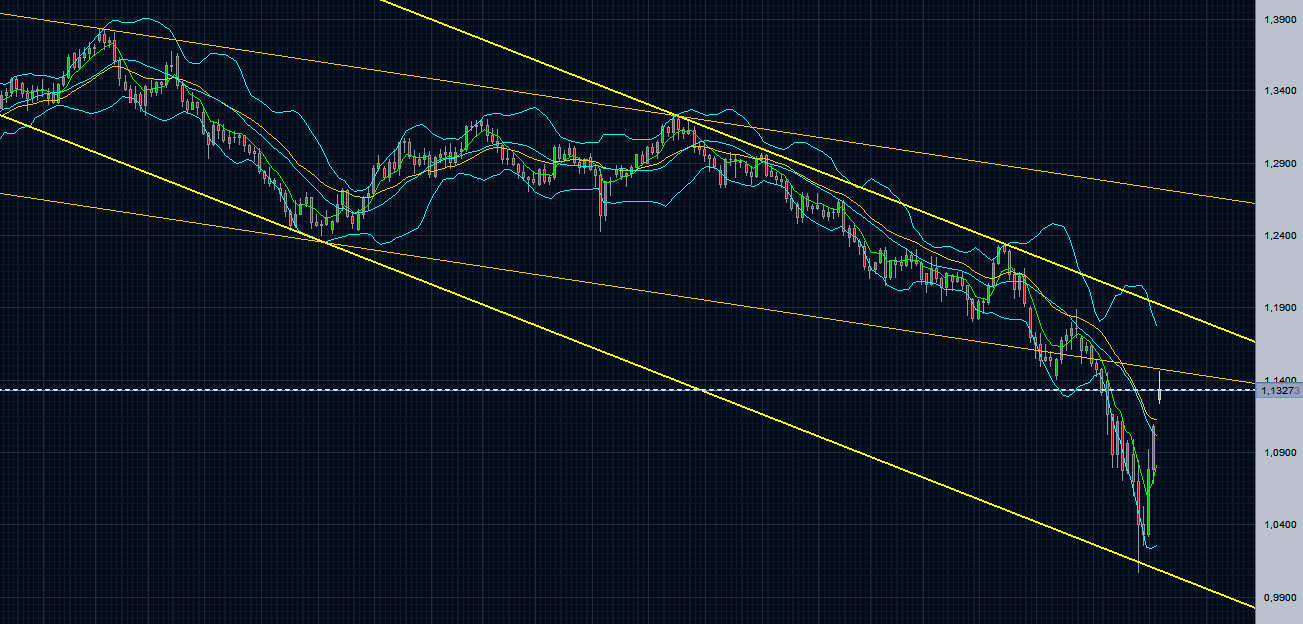 Schweizer Franken, wohin gehts 430397