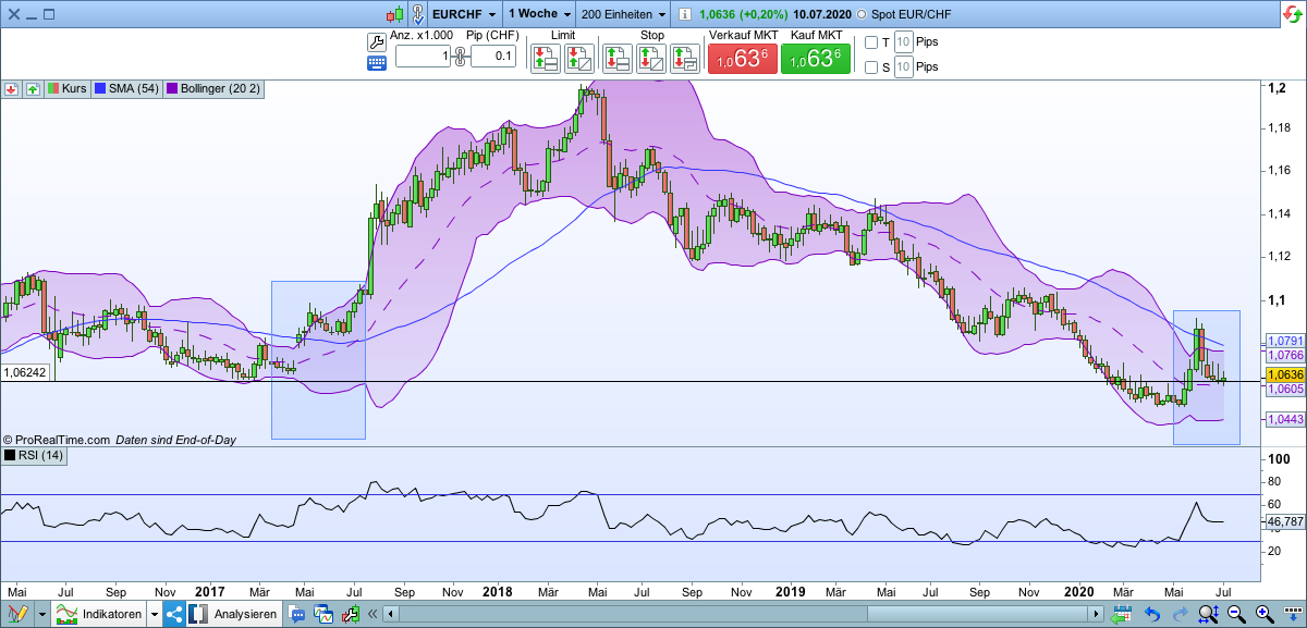 2020 QV-GDAXi-DJ-GOLD-EURUSD-JPY 1190116
