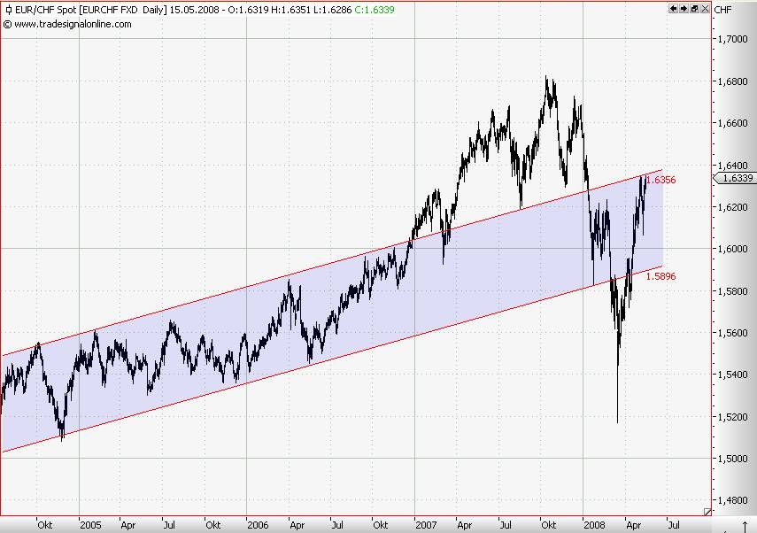 Das Bärengebrüll wird schon wieder lauter, 163763