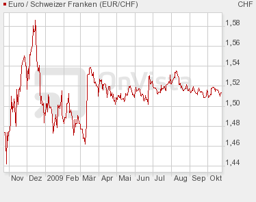 Die Bullen scharren gar nicht mit den Hufen, 269566