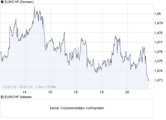 Der Antizykliker-Thread 293257