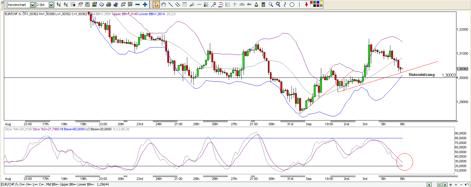 Schweizer Franken, wohin gehts 343266