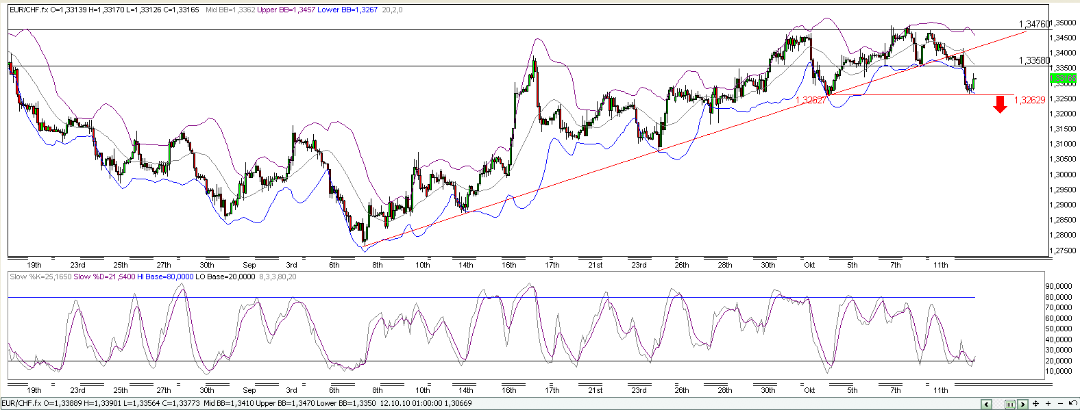 Quo Vadis Dax 2010 - Das Original 350846