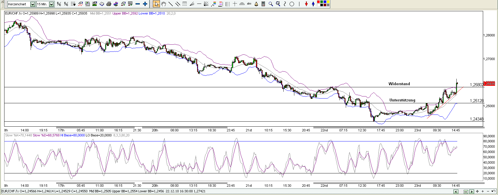 Schweizer Franken, wohin gehts 368220