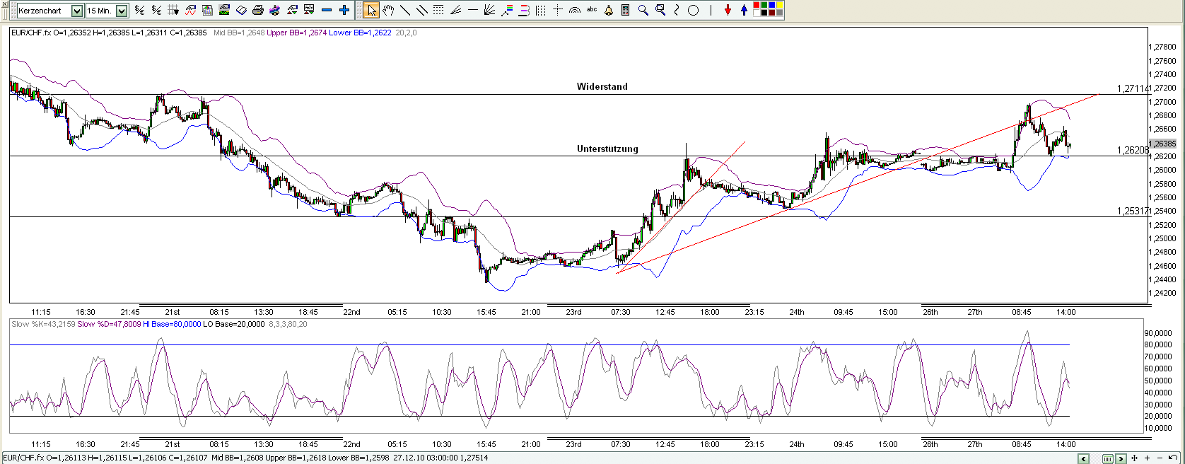 Schweizer Franken, wohin gehts 368652