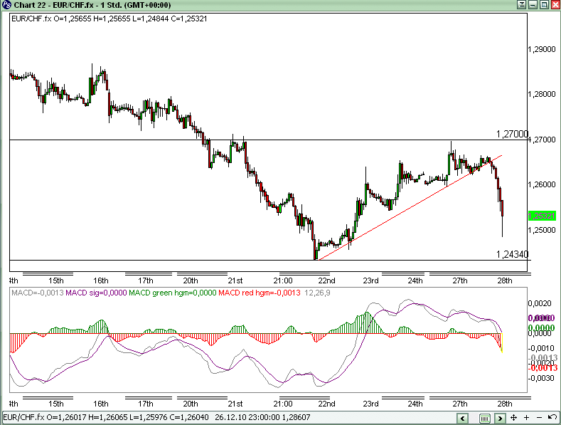 Schweizer Franken, wohin gehts 368852