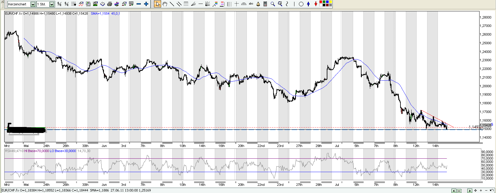 Schweizer Franken, wohin gehts 421485