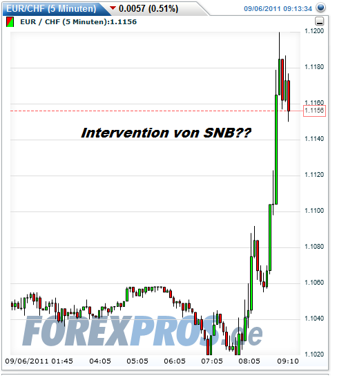 Quo Vadis Dax 2011 - All Time High? 436525