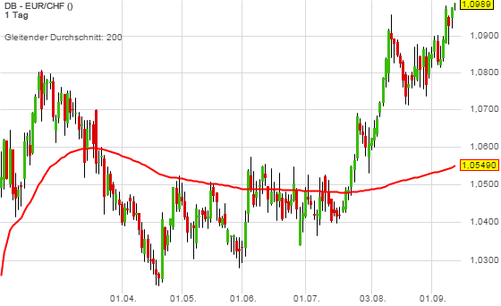 2015 QV DAX-DJ-GOLD-EURUSD-JPY 857123