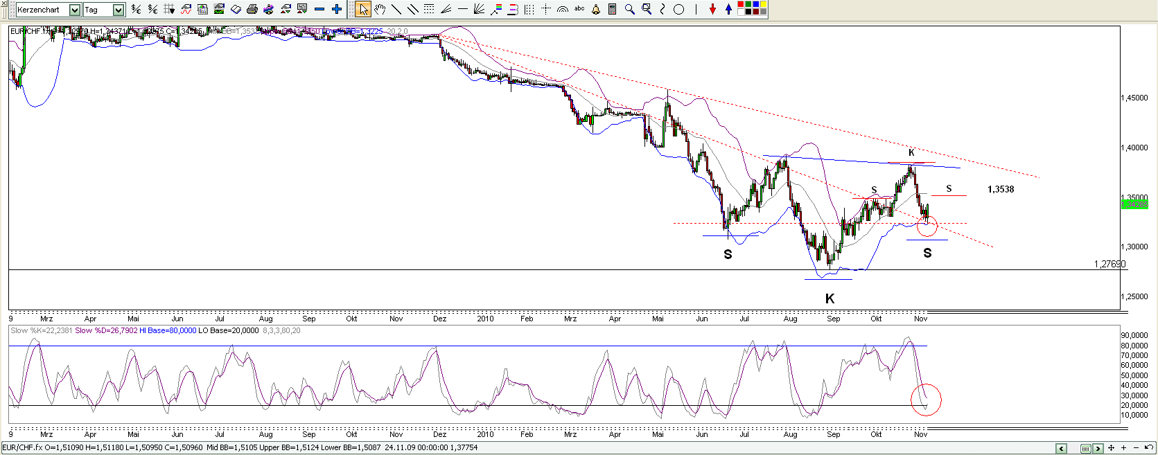 Quo Vadis Dax 2010 - Das Original 358214