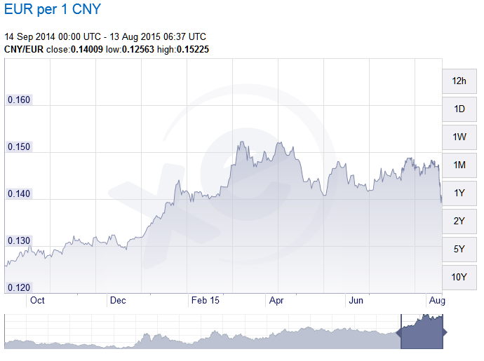 Apple Short Only 848788