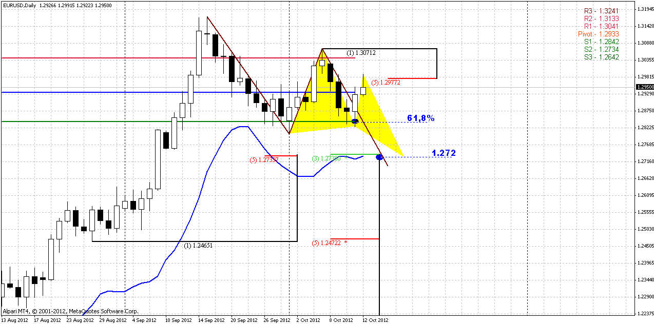 Der EUR/USD 2,0 Thread 544411