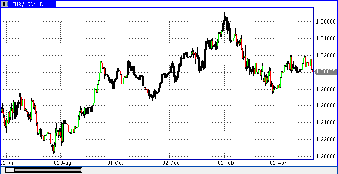 Quo Vadis Dax 2013 - Up, dank Liquidität 604883