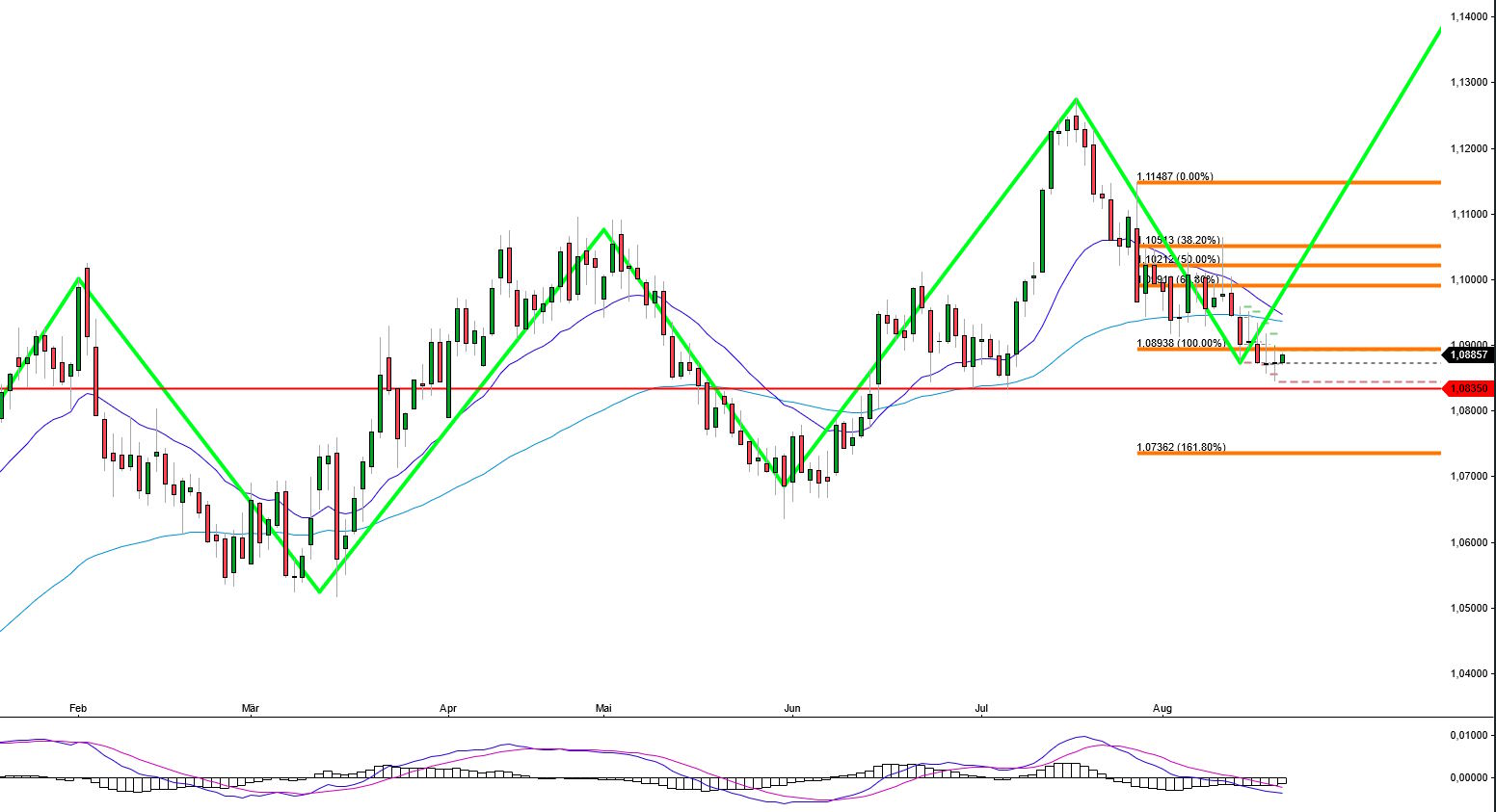 2023-qv-gdaxi-dj-gold-eurusd-jpy 1386858