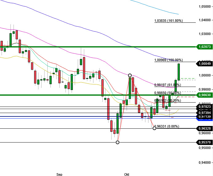 2022 QV-GDAXi-DJ-GOLD-EURUSD-JPY 1339290