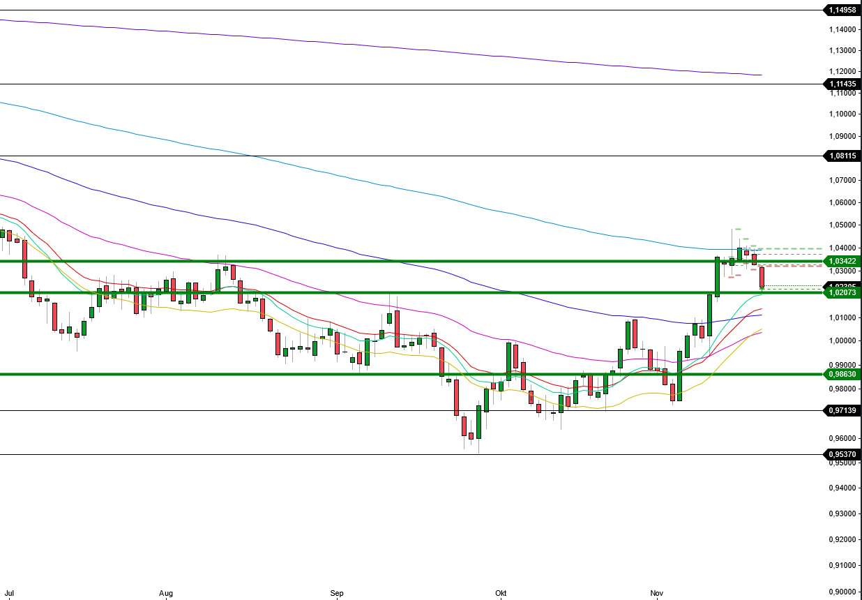 2022 QV-GDAXi-DJ-GOLD-EURUSD-JPY 1343089