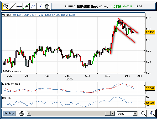 ich mach mal ein Endesa 871028 e.on thread auf 73636