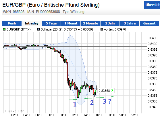 Wesleys Flugschule - US Auslese 645626