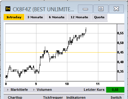 Quo Vadis Dax 2012 - Krise ohne Ende? 546695
