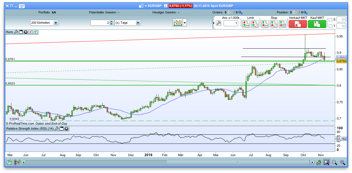 against all odds 951587