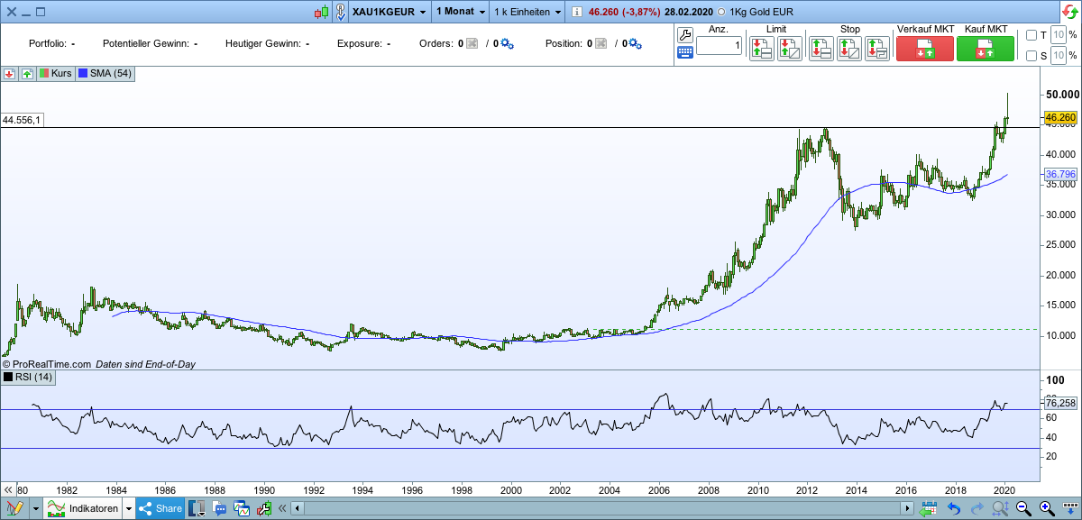 2020 QV-GDAXi-DJ-GOLD-EURUSD-JPY 1163251