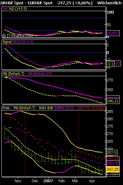 Bald knallts wieder so richtig!! 95321