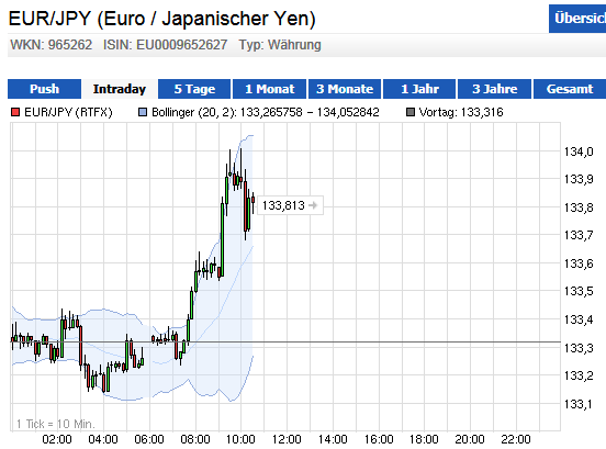 Wesleys Flugschule - US Auslese 647476