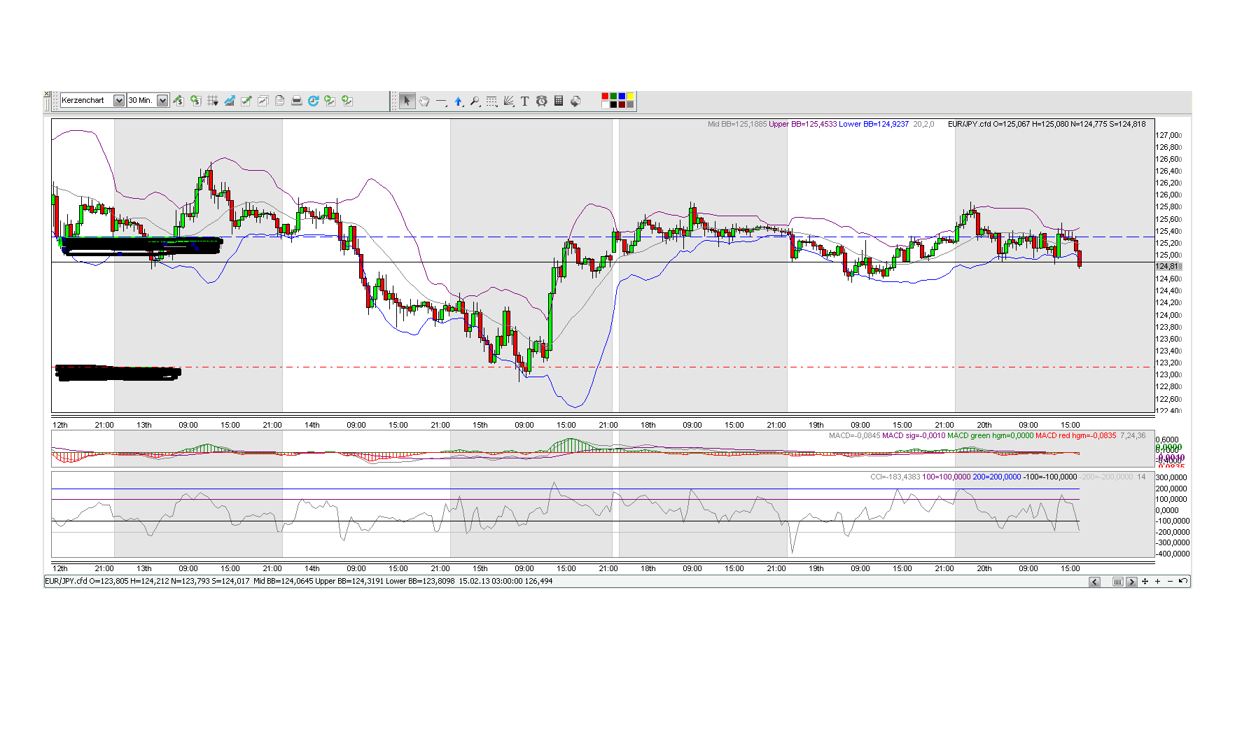 Quo Vadis Dax 2013 - Up, dank Liquidität 580568