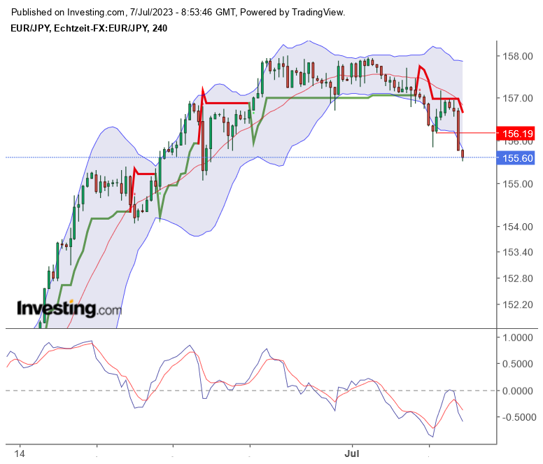2023-qv-gdaxi-dj-gold-eurusd-jpy 1380660