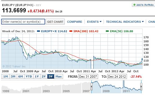 2013 QV DAX-DJ-GOLD-EURUSD-JPY 565239