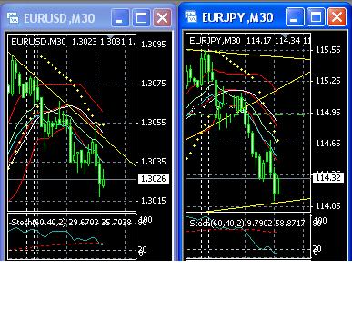 2013 QV DAX-DJ-GOLD-EURUSD-JPY 567042