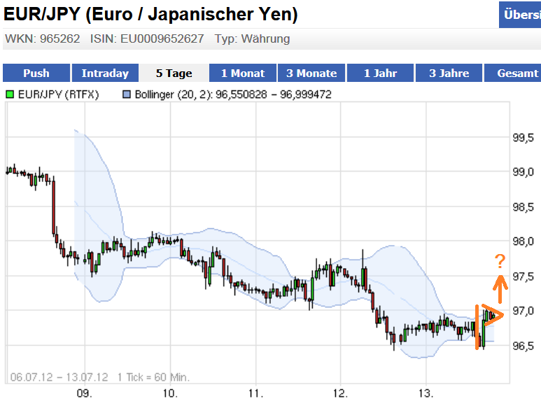 Wesleys Flugschule - US Auslese 522568
