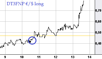 Optionen Flugschule - Pilots welcome 703910