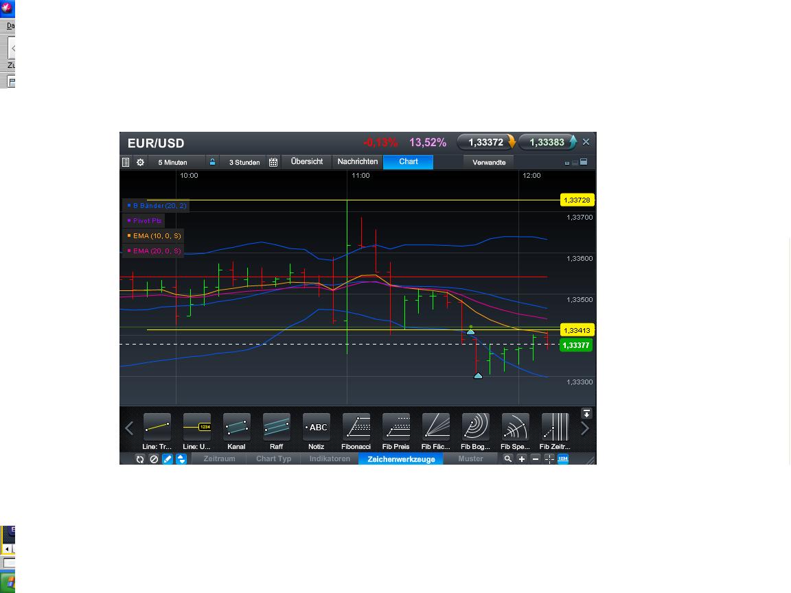 Quo Vadis Dax 2013 - Up, dank Liquidität 580123