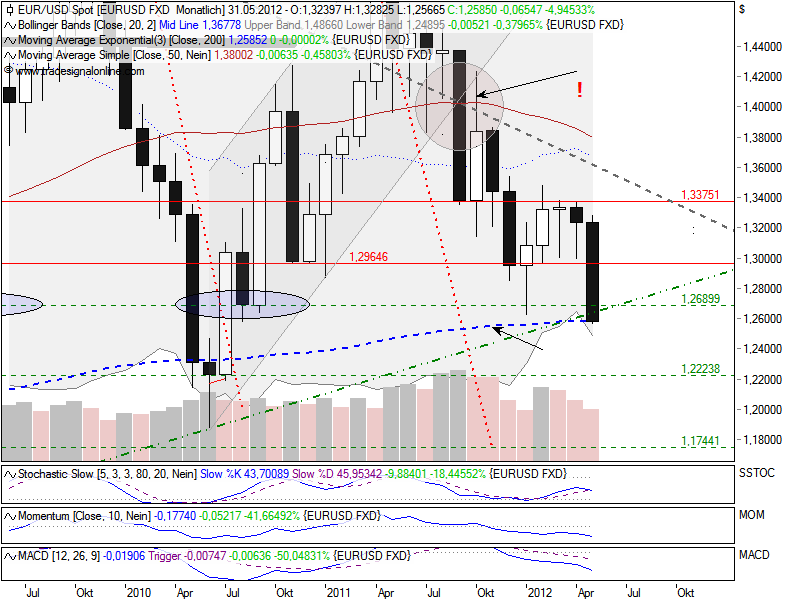 Indexhandel 2012 Rally trotz unzähligen Krisen? 510276