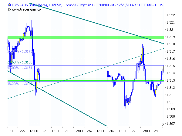 ich mach mal ein Endesa 871028 e.on thread auf 73985