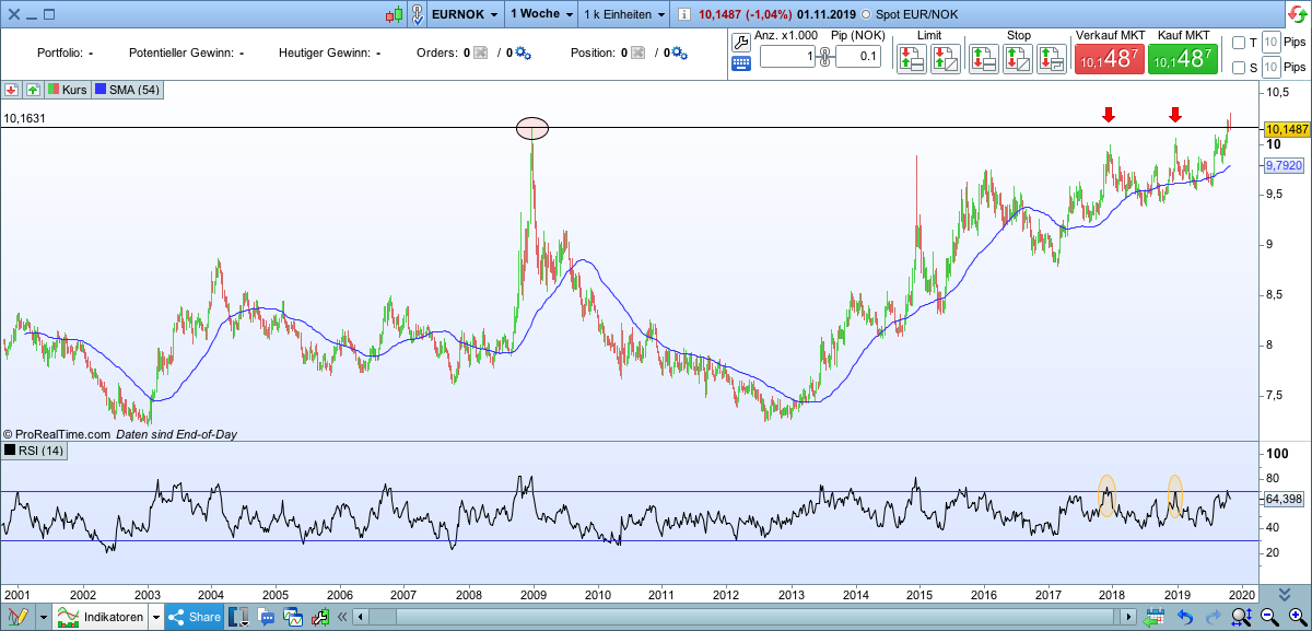 against all odds 1142256