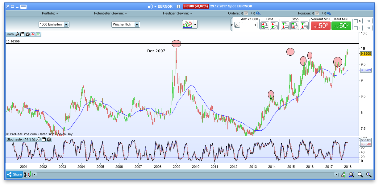 Endlich erfolgreiches Trading mit Rohstoffen 1032265