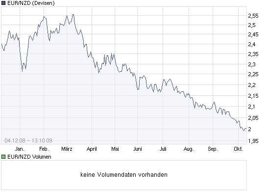 Der Antizykliker-Thread 266555