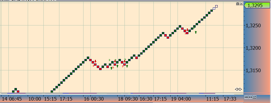 Wesleys Flugschule - US Auslese 563215