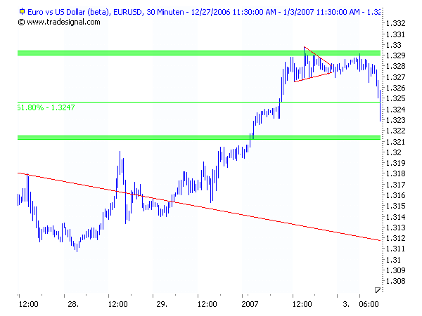 ich mach mal ein Endesa 871028 e.on thread auf 74798