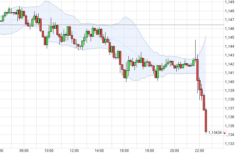 Der EUR/USD 2,0 Thread 796060