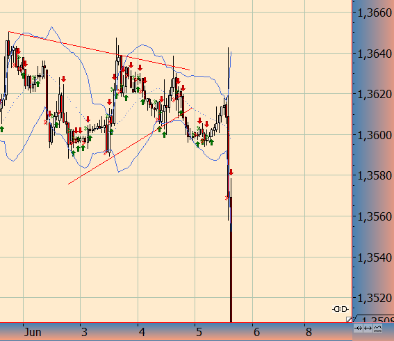 Der EUR/USD 2,0 Thread 729699