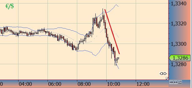 Wesleys Flugschule - US Auslese 668936