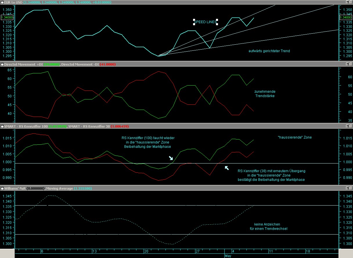 Der EUR/USD 2,0 Thread 232119