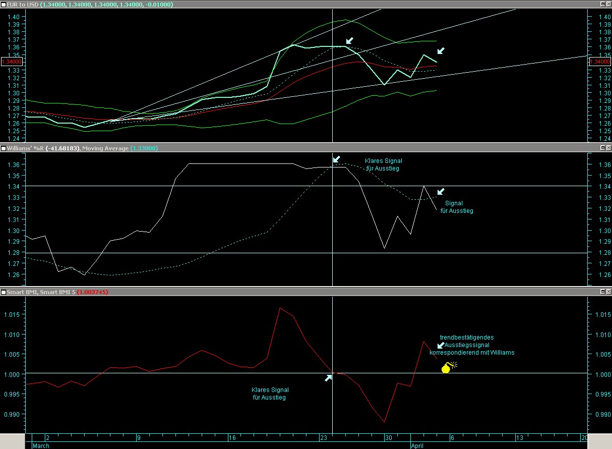Die Bullen scharren gar nicht mit den Hufen, 225994