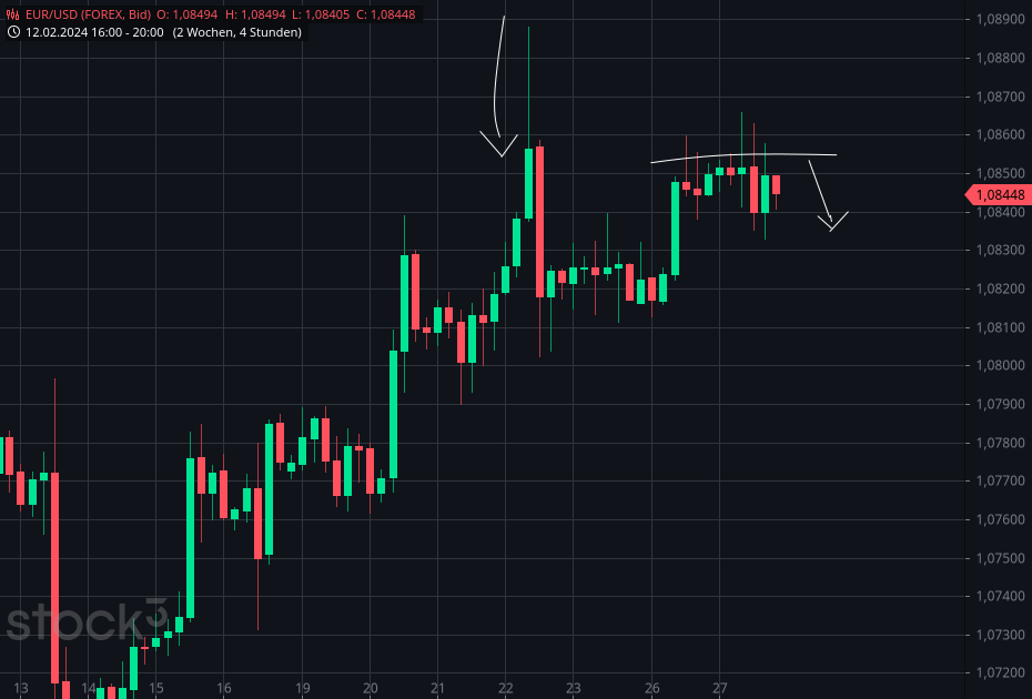 2024-QV-GDAXi-DJ-GOLD-EURUSD-JPY 1416673