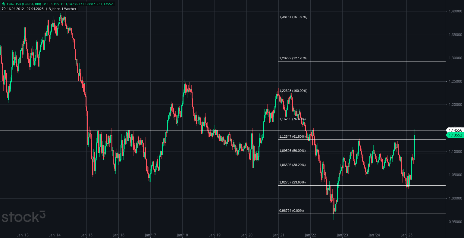 2025-QV-GDAXi-DJ-GOLD-EURUSD-JPY 1478265