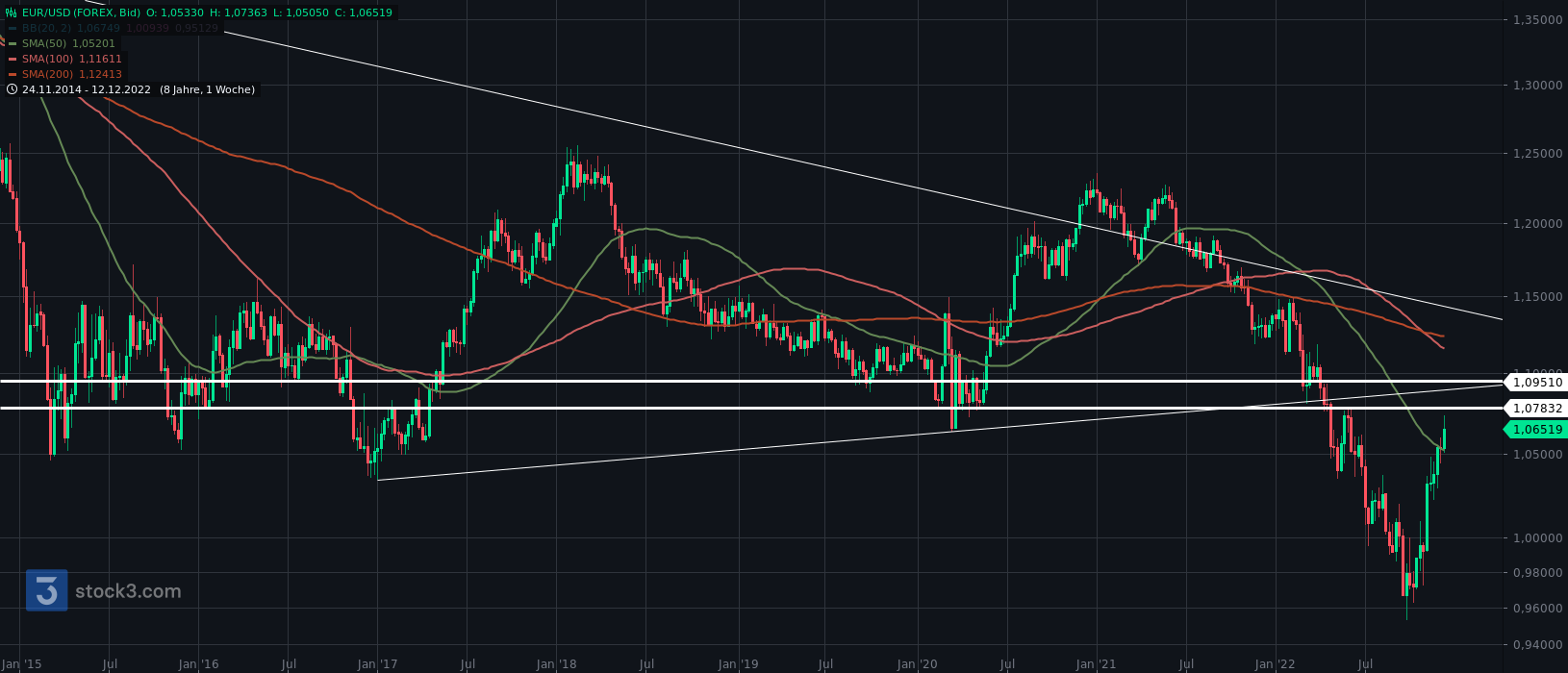 Gold und weitere interessante Anlagemöglichkeiten. 1346721